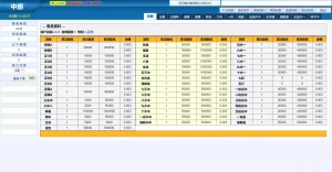 【三合一中原OA信用盘】完整运营版本+搭建教程-华外学习网华外资源网